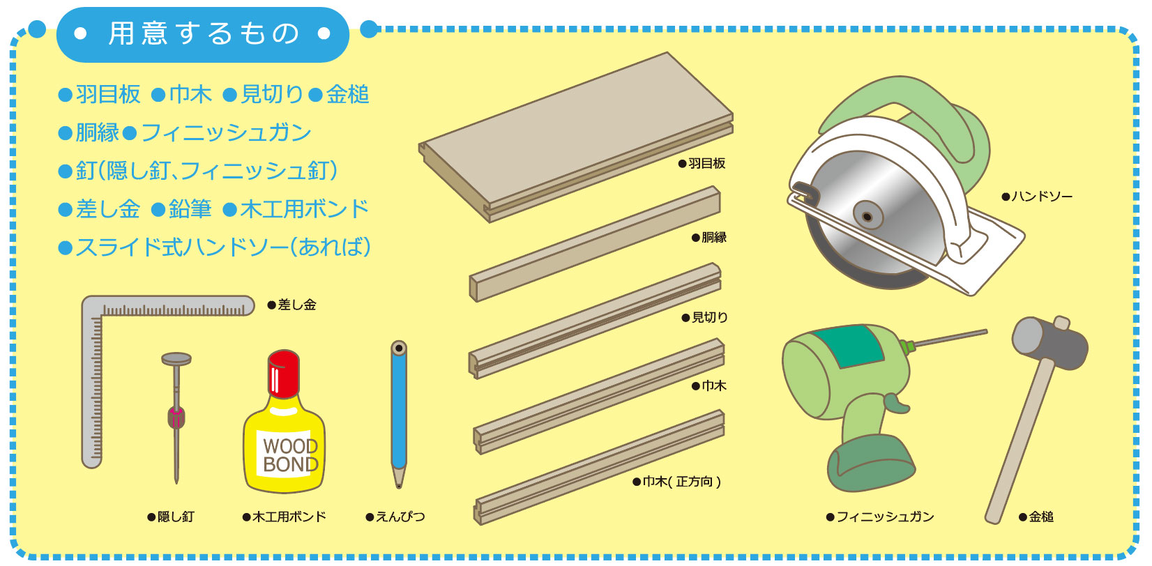 腰壁セットの準備物