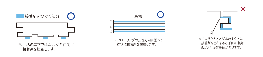 接着剤の塗り方