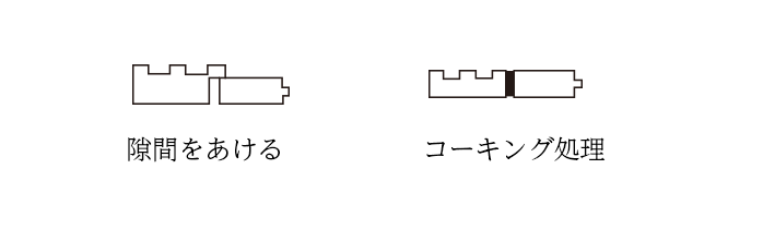 コーキング処理の仕方