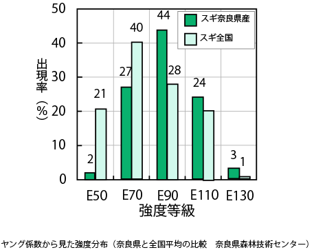 強度試験の結果