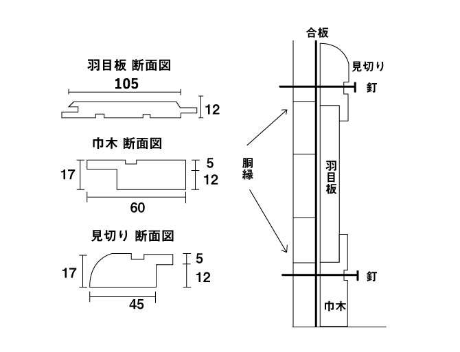 腰壁の寸法参考図