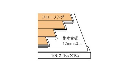 根太なし