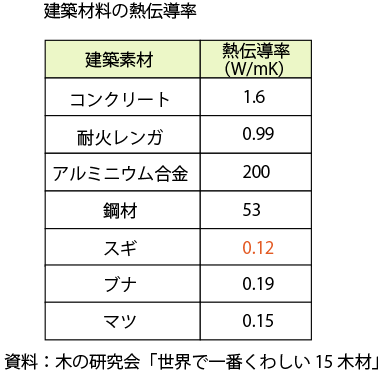 温度の係数