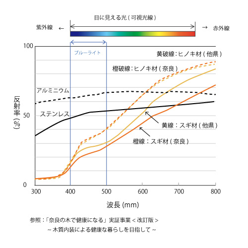 光の反射実験